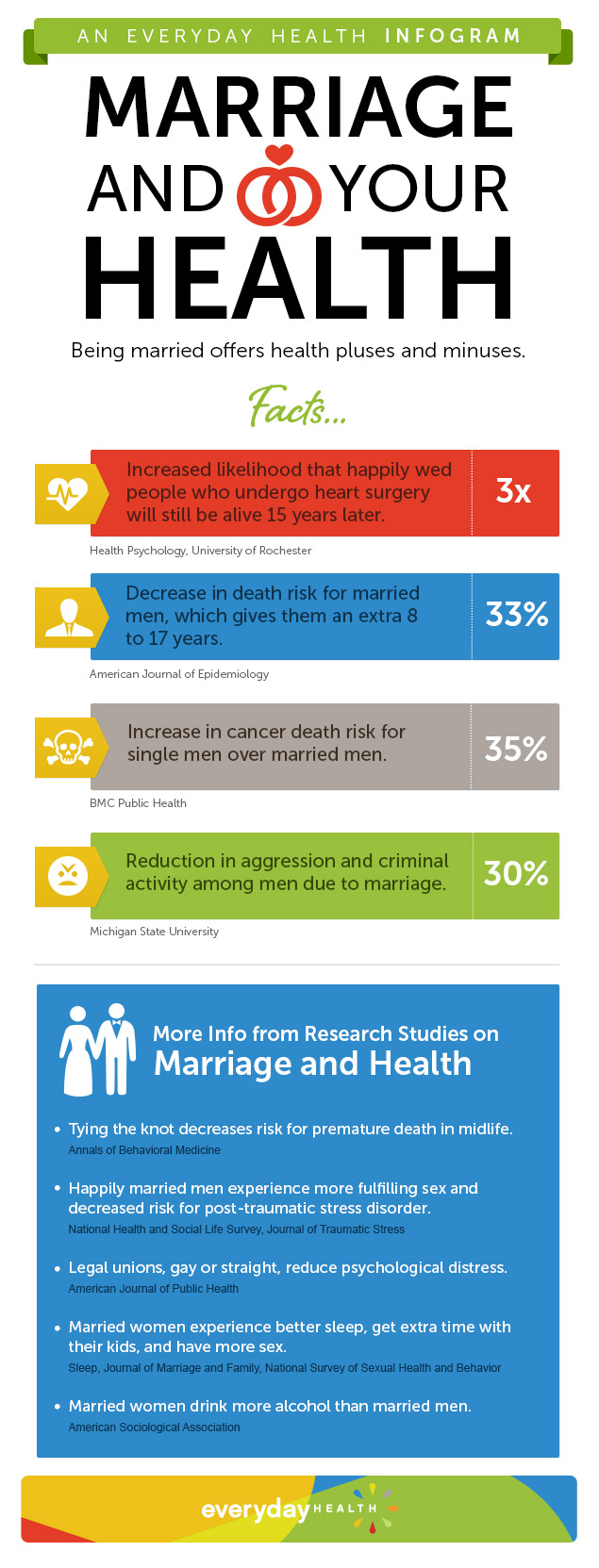 Marriage_and_Health